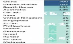   比特币存放选择：最安全的钱包指南 /  guanjia