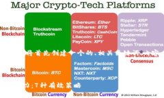 为了满足您的要求，我们将首先创建一个的、相
