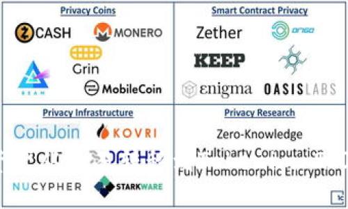 : 如何将资产从欧易转移到Tokenim 2.0？详尽指南