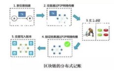 要撰写一个关于“如何找到Tokenim 2.0密码”的内容
