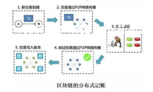 要撰写一个关于“如何找到Tokenim 2.0密码”的内容，我们可以制定一个符合大众且的，并围绕此主题构建详细的大纲和相关内容。

### 
如何轻松找回Tokenim 2.0密码，解锁你的加密资产