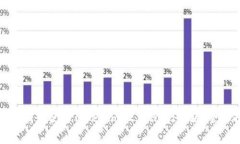如何下载和使用Tokenim 2.0钱包iOS版：全面指南