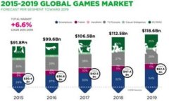 在这里我们可以探讨如何取消Tokenim（作为一种代