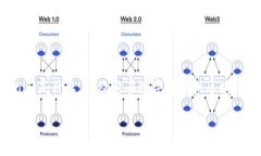 在讨论“tokenim2.0是否可以注销”这个问题之前，