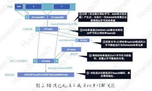   
如何在Tokenim 2.0钱包中创建身份 | 完整指南