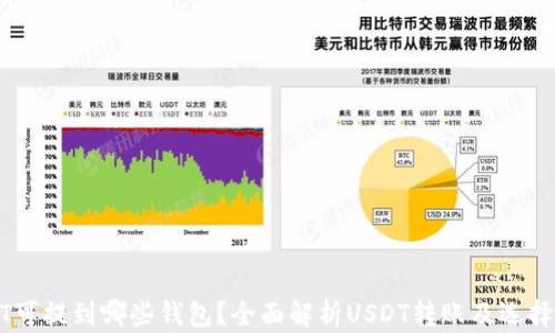
USDT可提到哪些钱包？全面解析USDT转账及选择技巧