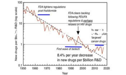 在讨论Tokenim 2.0与火币的区别之前，了解这两个平台的基本概念和功能是非常重要的。Tokenim 2.0是一个基于区块链技术的去中心化金融（DeFi）平台，而火币则是一个知名的中央化数字货币交易所。这两者在运营方式、核心功能以及用户体验等方面存在显著差异。接下来，我们将深入探讨它们之间的不同之处。

### Tokenim 2.0与火币的区别：全面解析