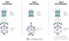 ## 与关键词如何将TP钱包中的USDT安全转移到HT交易