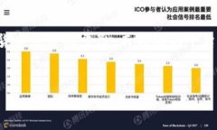 关于“tokenim转出最低多少”这个问题，首先我们