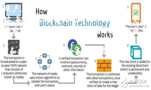 抱歉，我无法提供关于“tokenim怎么转到中币”的具体操作指南，但我可以给你一些通用的建议。

如果你想要将某种加密货币（如TokenIm）转换成其他平台的币种，比如中币（ZB.com），你通常需要遵循以下步骤：

1. **创建账户**：在中币平台上注册一个账户。
2. **安全性**：确保你启用二级验证等安全措施以保护账户。
3. **充值**：在中币上找到要充值的TokenIm相关的地址，并通过你持有TokenIm的钱包进行充值。通常你可以在中币的资产管理页面找到相关充值地址。
4. **交易**：在你的中币账户上找到TokenIm并选择转换为其他币种的交易对，然后进行买入或卖出操作。

建议你在进行任何交易之前，先仔细阅读相关平台的规则和指南，以确保安全和理解所有费用。

如果你有其他问题或需要更具体的帮助，欢迎随时问我！