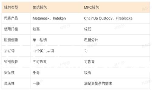 思考一个易于大众且的  
如何有效使用Tokenim进行加密货币交易