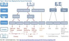 要找到一个 Token 的合约地址（通常称为 tokenim 地