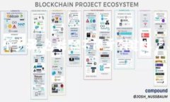 关于如何将Tokenim转化为门罗币，这个过程涉及几