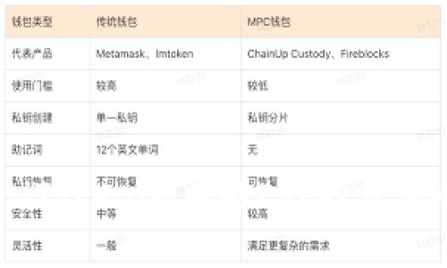 biatotiTokenim中的ETF投资机会分析