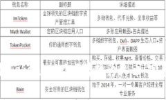 如何将Tokenim 2.0转换为火币：完整指南