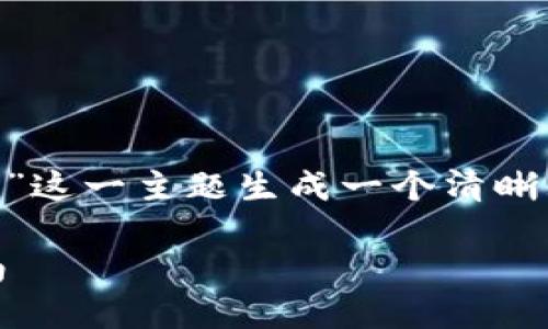 在这里，我将为“tokenim如何提币到钱包”这一主题生成一个清晰且易于理解的、相关关键词以及内容结构。

Tokenim如何快速安全地提币到钱包指南