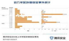 以下是您请求的内容：全面解析TokenIM 2.0浏览器的