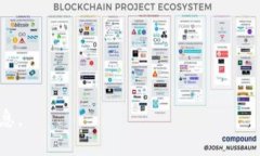 关于“Tokenim是否支持TRC20”的问题，以下是相关