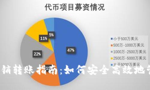 Tokenim 2.0 撤销转账指南：如何安全高效地管理您的加密交易