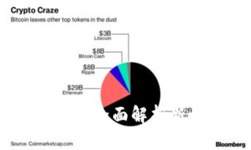 什么是TokenIM 2.0：全面解析新一代数字货币钱包