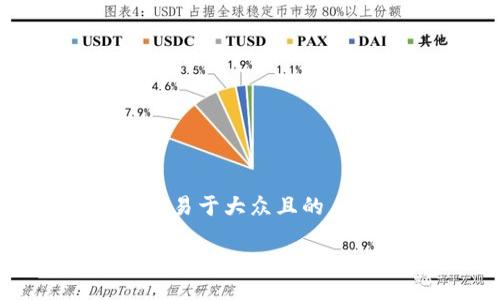 思考一个易于大众且的

如何找到TokenIM地址：全面指南