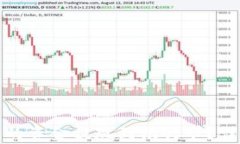 如何将比特币钱包的资金提现到银行卡？详解流