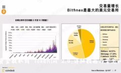 如何将资金提取到 Tokenim 2.0：详细指南与常见问