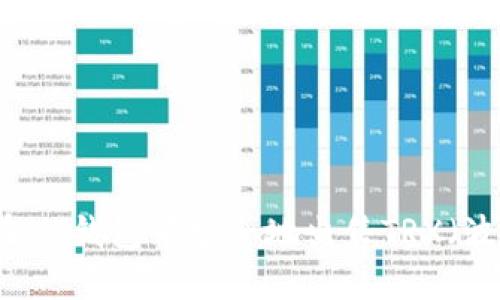 如何在IM钱包中安全地出售TRX（波场币）