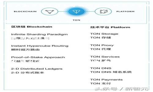    如何使用tokenim身份钱包进行K线分析与交易  / 

 guanjianci  tokenim, 身份钱包, K线分析, 加密货币  /guanjianci 

---

## 内容主体大纲

1. 引言
    - 简要介绍tokenim身份钱包及其在加密货币交易中的重要性。
  
2. 什么是Tokenim身份钱包？
    - Tokenim身份钱包的定义。
    - Wallet的工作原理。
  
3. K线图基础知识
    - K线图的概念。
    - 不同类型的K线图以及它们的应用。
  
4. 如何在Tokenim身份钱包中查看K线图？
    - 步骤详解。
    - 如何解读K线图所传达的信息。
  
5. K线图分析技巧
    - 基本面分析与技术分析的结合。
    - 常用的K线形态及其含义。
  
6. Tokenim身份钱包的交易功能
    - 交易流程详解。
    - 交易策略与风险管理。
  
7. K线分析在交易决策中的作用
    - 如何利用K线分析交易。
    - 实际案例分析。
  
8. 未来的K线分析趋势
    - 新兴技术对K线分析的影响。
    - Tokenim身份钱包可能面临的挑战与机遇。
  
9. 结论
    - 总结Tokenim身份钱包与K线分析的结合。

---

## 正文内容

### 1. 引言

随着加密货币市场的迅猛发展，越来越多的人开始关注如何有效地进行数字资产的管理和交易。Tokenim身份钱包作为一种新兴的数字资产管理工具，以其安全性、便利性和多功能性受到用户的青睐。

本文将探讨Tokenim身份钱包的基本功能，尤其是其如何帮助用户进行K线分析，最终交易决策。

### 2. 什么是Tokenim身份钱包？

Tokenim身份钱包是一种基于区块链技术的钱包，旨在为用户提供安全、便捷的数字资产管理服务。它不仅支持多种数字货币的存储、转账和接收功能，还包括了身份认证、消息互动和交易查询等多种功能。

Tokenim钱包利用去中心化的特性，保障用户资产的安全，同时提供高效的交易体验，使得用户在复杂的加密市场中能够顺利进行资产的管理和交易。

### 3. K线图基础知识

K线图是技术分析中最常用的工具之一，通过将开盘价、收盘价、最高价和最低价以图形化的方式展示，帮助交易者快速捕捉市场的走势。

市面上有多种K线图类型，例如蜡烛图、线图等，每种都有其特定的应用场景。了解K线的基础知识，有助于用户解读市场信息，辅助决策。

### 4. 如何在Tokenim身份钱包中查看K线图？

进入Tokenim身份钱包后，用户可以通过主界面找到K线图功能。在这里，用户可以选择不同时间周期的K线图，如分钟、小时、日线等，以便于分析不同时间段内的市场动态。

K线图的解读包括观察K线的形态、颜色以及相对位置，帮助用户判断价格走势的反转和续涨机会。

### 5. K线图分析技巧

在进行K线分析时，可以结合基本面与技术面进行综合研判。常见的K线形态如“头肩顶”、“双底”等都具有特定的市场含义。

例如，“十字星”形态通常表示市场的不确定性，而“锤子线”则可能预示着反转的机会。掌握这些技巧，可以使得用户在交易中更具优势。

### 6. Tokenim身份钱包的交易功能

Tokenim身份钱包支持灵活的交易功能，用户可以通过简洁的界面进行买入和卖出操作。在进行交易之前，务必要设定好交易策略及止损点，避免因市场波动造成的损失。

风险管理是交易成功的关键，Tokenim钱包提供的实时数据分析能够帮助用户做出更为理智的决策。

### 7. K线分析在交易决策中的作用

K线分析不仅可以帮助用户捕捉市场的买卖机会，还能通过历史数据的观察，提升用户的市场敏感度。如在牛市时，可通过有效的K线分析及时把握加仓机会。

结合实例，用户可以通过K线图发现潜在的买入区域，为自己的交易决策提供强有力的支持。

### 8. 未来的K线分析趋势

伴随着区块链技术的快速发展，K线分析也在不断进化。通过AI和大数据进行技术分析的趋势越来越明显，这将为Tokenim身份钱包的用户带来更加智能化的分析工具。

虽然发展前景广阔，但挑战也显而易见，如信息过载、市场波动性加大等。因此，用户需不断提升自身的分析能力，以应对市场的变化。

### 9. 结论

Tokenim身份钱包不仅是一款安全的数字资产管理工具，更是用户进行K线分析和交易的重要助手。通过掌握K线分析的技巧结合Tokenim钱包的强大功能，用户可以更为有效地进行投资决策，抓住市场机遇。

---

## 相关问题及详细介绍

### 问题1: 什么是加密货币及其基本概念？

加密货币是一种利用密码学技术进行安全交易的数字货币。它的出现使得去中心化的交易和存储成为可能，并且快乐地突破了传统金融系统的限制。与法定货币不同，加密货币不受任何中央银行控制，其价值波动较大，因此常被视为一种高风险投资工具。

加密货币通常基于区块链技术，区块链是一种分布式账本，公开透明，保证了交易的安全性和不可篡改性。比特币是最早的加密货币，之后出现了以太坊、链上和其他数以千计的代币，它们各自有不同的功能和应用场景，涵盖了从金融交易到智能合约的各种领域。

用户可以通过交易所、身份钱包进行加密货币的买卖和持有。在使用这些工具时，用户需要了解市场运作机制、交易策略以及基本的风险管理知识，以便在投资时做出明智的决策。

### 问题2: K线图如何绘制？

K线图由四个关键数据点构成：开盘价、收盘价、最高价和最低价。通过这四个数据点的组合，可以绘制出单根K线。开盘价是指在时间周期内的首次成交价格，收盘价是此时间段内的最后成交价格，最高价是该时间段内成交价格的最高值，最低价则是最低值。

绘制K线时，通常将开盘价和收盘价用不同颜色的矩形表示。上涨的K线以绿色或白色显示，而下跌的K线以红色或黑色显示。这样的可视化设计帮助投资者快速识别出市场的趋势和情绪。

用户在TOKENIM钱包中查看K线图时，可以选择不同的时间区间，以便观察长期或短期的市场行为，帮助做出相应的交易决策。

### 问题3: 如何解读K线图中的各种形态？

K线图的各种形态为交易者提供了市场情绪和趋势反转的信号。例如，单根K线或K线组合形成的特定形态如“锤子线”、“孕线”等，都能传达特定的市场信息。

锤子线出现在下降趋势后，表示市场情绪有可能反转为上升；而孕线上升或下降则预示着趋势可能会发生大幅波动。在解读这些K线形态时，结合市场的交易量变化、事件驱动等因素，将能更准确地预测未来价格走势。

然而，K线图形态并不是绝对的，它们的有效性往往依赖于市场背景，因此在制定交易策略时，用户需多方面考虑和验证，避免主观臆断造成决策错误。

### 问题4: Tokenim身份钱包有什么独特的交易优势？

Tokenim身份钱包集成了多种功能，为用户提供了安全且便利的交易体验。其独特之处在于重视用户隐私，通过身份验证确保账户和资产的安全。此外，Tokenim钱包提供实时数据分析与K线图功能，用户可以更便捷地进行技术分析，做出更好的交易决策。

同时，Tokenim钱包支持多种主流加密货币，用户可以轻松实现资产的存取、更具灵活性。而且平台的用户界面友好，适合不同层次的用户，尤其是初入门的投资者，可以通过简单的操作完成交易。

总之，Tokenim身份钱包通过多功能和用户友好的设计，提升了交易过程的效率，使得用户在加密市场中更具竞争力。

### 问题5: 如何管理交易风险？

在加密市场中，风险管理是关键。用户在使用Tokenim身份钱包进行交易时，需制定完善的交易计划，包括设定止损和目标盈利点、进行资产配置等。

此时，可以通过K线分析来辅助决策。例如，当一段时间内K线图显示出明显的价格震荡幅度时，建议降低仓位或制定更严格的止损策略，以防止重大损失。

同时，了解市场的基本面信息，如政策变化、市场情绪、交易量等，都会影响单个交易的风险程度。务必对使用的工具和方法进行充分的研究，以提高决策的有效性。

### 问题6: 在Tokenim身份钱包中，如何进行资产多样化投资？

资产多样化是降低投资风险的有效策略。在Tokenim身份钱包中，用户可以通过选择不同种类的加密货币，分散投资风险。例如，可以同时持有比特币、以太坊和其他潜力代币，而不是将所有资金投入单一资产。

在进行资产配置时，用户需根据个人的风险承受能力及市场趋势进行相应的调整。可以选择一些发展潜力较大的项目，同时保持部分资产在主流币种中，以求在保持一定的稳定收益同时，获取更高的回报。

借助Tokenim钱包的实时数据和技术分析工具，用户可以持续监测各类资产的表现，适时调整投资组合，以达到更优的投资效果。

### 问题7: K线分析在长期投资中的作用是什么？

K线分析不仅适用于短期交易，也在长期投资中扮演重要角色。通过观察K线形态和趋势，投资者可以识别出长期的市场趋势，从而合理制定投资策略。

例如，有些投资者可能会利用K线图中的长期趋势进行定投策略，即在确定的价格区间逐步建仓，以降低平均成本。通过及时调整投资策略，投资者能够在复杂市场中寻求收益最大化。

同时，长期投资也需要关注市场的基本面变化，结合K线分析做出灵活的调整，以应对未来可能出现的市场风险。

--- 

以上内容架构和详细问题的介绍为您提供了tokenim身份钱包及其K线分析相关的深入信息。请注意，具体的字数和内容还需根据最后的细化和补充来调整。