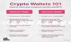 राlti如何使用OP手机钱包借钱？/ra ltiOP手机钱包