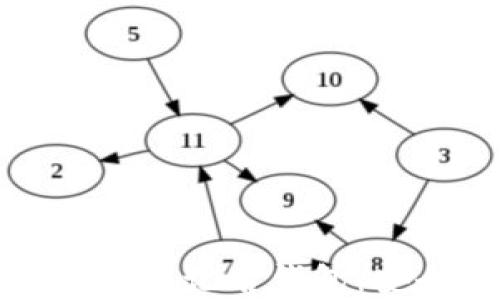 
全面了解比特币不记名钱包：安全性与匿名性