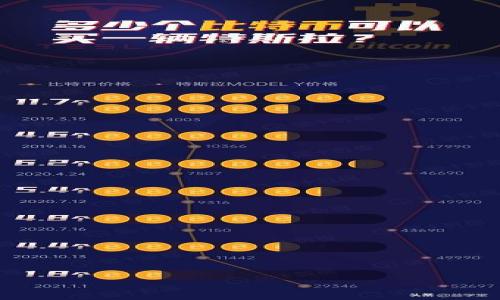 

以太坊钱包APP推荐：苹果用户最佳选择

以太坊钱包, 苹果APP, 数字货币, 区块链钱包/guanjianci

### 内容大纲

1. 引言
   - 以太坊及其重要性
   - 为什么选择以太坊钱包APP
   - 苹果用户的特殊需求

2. 以太坊钱包的基本概念
   - 什么是以太坊钱包
   - 以太坊钱包的类型（热钱包与冷钱包）
   - 如何选择适合自己的以太坊钱包

3. 推荐的以太坊钱包APP
   - 详细介绍几款适合苹果用户的以太坊钱包
     - Trust Wallet
     - MetaMask
     - Coinbase Wallet
     - MyEtherWallet
   - 各钱包的优缺点比较

4. 如何在苹果设备上下载和使用以太坊钱包
   - 下载步骤
   - 设置与创建钱包
   - 导入已有钱包的步骤

5. 安全性与隐私保护
   - 以太坊钱包的安全特性
   - 如何保护自己的数字资产
   - 常见的安全隐患及防范措施

6. 以太坊钱包的使用场景
   - 如何进行交易
   - 如何参与以太坊生态中的DeFi项目
   - NFT的购买与管理

7. 常见问题解答
   - FAQ汇总，针对用户常见的疑虑和问题进行详细解答

### 详细内容

#### 1. 引言

以太坊作为全球第二大数字货币平台，凭借其智能合约和去中心化应用程序的特性，吸引了大量用户。同时，随着区块链技术的不断发展，如何安全方便地管理以太坊资产成为用户关注的焦点。在这其中，选择一款适合自己的以太坊钱包APP至关重要。

苹果用户由于其设备的特性，对应用的稳定性与安全性有更高的需求。因此，本文将围绕以太坊钱包APP为苹果用户推荐一些优质的选择，帮助用户在数字资产管理的道路上更进一步。

#### 2. 以太坊钱包的基本概念

以太坊钱包是一个存储和管理以太坊及其代币（如ERC-20）的工具。它使用户能够安全地发送、接收加密货币，甚至参与到以太坊的各类去中心化项目中。以太坊钱包分为两大类：热钱包和冷钱包。热钱包一般在线存储，方便交易，但相对安全性较低；冷钱包则是离线存储，安全性较高，适合长期存储。

在选择以太坊钱包时，用户需要考虑的因素包括安全性、易用性、支持的代币种类以及社区支持等，以找到最符合自己需求的工具。

#### 3. 推荐的以太坊钱包APP

市场上有很多以太坊钱包APP。本节将介绍几款适合苹果用户的热门钱包，帮助用户做出明智的选择。

Trust Wallet
Trust Wallet是官方开发的以太坊钱包，支持多种区块链和代币。它的优点在于用户界面友好，易于操作，且集成了去中心化交易所（DEX），方便用户进行交易。但缺点是，有些用户反映在较低配置的设备上会出现卡顿现象。

MetaMask
MetaMask最初是为浏览器扩展而开发的，但现在也有了移动端APP。它支持与去中心化应用（DApp）互动，用户可以轻松管理以太坊及其代币。缺点是在移动端可能出现一些功能限制。

Coinbase Wallet
作为Coinbase交易所推出的官方钱包，Coinbase Wallet支持多种数字资产，并且语音用户访问该交易所的其他服务。此外，用户界面友好，适合初学者。不过，某些用户担心其隐私保护是否足够。

MyEtherWallet
MyEtherWallet是一款开源的以太坊钱包，用户数据控制在自己手中，安全性较高。然而，用户需要一定的技术知识来设置与使用，不适合所有用户。

#### 4. 如何在苹果设备上下载和使用以太坊钱包

在进行以太坊钱包的下载和设置前，用户需要确保自己的苹果设备已更新至较新的iOS版本。接下来，用户可以通过App Store搜索相关的以太坊钱包进行下载。

下载步骤
进入App Store，搜索所需的以太坊钱包，如“Trust Wallet”或“MetaMask”，点击安装按钮，下载并安装应用。

设置与创建钱包
打开应用后，选择“创建新钱包”或者“导入已有钱包”，然后按照提示完成钱包的设置。创建新钱包后，务必记录下助记词，以便在需要时找回钱包。

导入已有钱包的步骤
若用户此前已在其他设备上创建过钱包，可以选择导入钱包功能。输入助记词后即可恢复资产，但需注意数据的安全性。

#### 5. 安全性与隐私保护

在使用以太坊钱包的过程中，安全性是每个用户最为关心的话题。以太坊钱包的安全特性主要包括：

以太坊钱包的安全特性
双重身份验证、冷存储、和用户密码等安全措施，是保护用户资产避免被盗的重要手段。

如何保护自己的数字资产
用户在创建钱包时，应确保密码的复杂性与唯一性，此外，助记词应保存在安全的地方。用户还应定期更新密码，并避免在公共网络下进行交易等。

常见的安全隐患及防范措施
如通过社交工程攻击、钓鱼网站等，恶意攻击者可能试图窃取用户的私钥。用户应提高警惕，不随意透露钱包信息，并可使用硬件钱包等方式来增加资产的安全性。

#### 6. 以太坊钱包的使用场景

以太坊钱包不仅用于简单的资产存储，还可以参与更广泛的数字生态系统。

如何进行交易
用户可以通过钱包直接发送或接收以太坊及其代币。在使用时，需确保对方地址的准确性，避免发送到错误地址导致无法找回。

如何参与以太坊生态中的DeFi项目
用户可通过以太坊钱包与DeFi项目进行互动，进行贷款、借贷、和流动池等操作。但用户需了解相关项目的风险，谨慎投资。

NFT的购买与管理
用户可通过以太坊钱包进行NFT的购买、管理与交易。许多NFT市场都支持以太坊钱包，用户可直接从钱包中进行操作。

#### 7. 常见问题解答

##### 问题1: 以太坊钱包是否安全？

以太坊钱包的安全性很大程度上取决于用户的使用习惯。选择声誉良好的钱包，加上个人的安全措施，可以大大提高安全性。

##### 问题2: 我该如何选择合适的钱包？

选择适合的钱包需了解自身需求，如便捷性、安全性或多种代币支持等，根据这些需求进行筛选。

##### 问题3: 如何确保私钥和助记词的安全？

确保私钥安全的最佳方式是将其存储在离线环境中，同时勿与任何人共享助记词。

##### 问题4: 一旦丢失助记词，资金是否会丢失？

如果助记词丢失且没有备份，用户将无法恢复钱包内的资产，这是非常重要的一点。

##### 问题5: 以太坊网络的交易费如何计算？

以太坊交易费取决于网络拥挤程度，用户可以选择不同的Gas价格以影响交易速度与费用。

##### 问题6: 我可以在什么设备上使用以太坊钱包？

大部分以太坊钱包都支持iOS设备，但也可在Android设备及桌面上使用，用户可根据需要下载相应的版本。

##### 问题7: 一般的以太坊钱包适合新手吗？

部分钱包如Trust Wallet和Coinbase Wallet在用户界面方面较为友好，尤其适合新手使用，而其他钱包可能需要一定的技术知识。 

以上是围绕