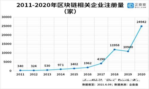 如何创建及管理比特币钱包地址信息表：初学者全指南