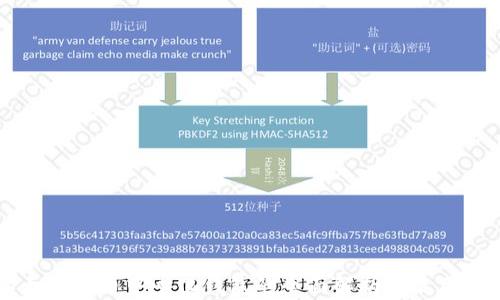 
以太坊代币中心化钱包的全面解析与使用指南