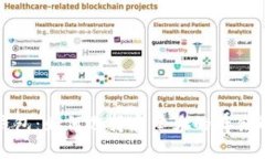 比特币钱包：如何选择容量大的存储解决方案