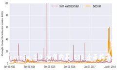 Tokenim 2.0 如何购买 EOS：全面指南