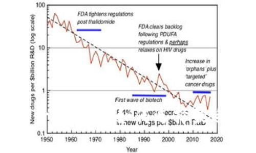 以太坊钱包价格分析：如何选择最适合你的钱包