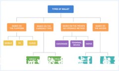   如何应对Tokenim中的币增发？详解策略与影响