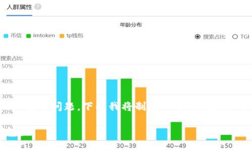 关于“Tokenim官方可以冻结钱包吗？”这个问题，下面我将制定一个、关键词、内容大纲，以及详细的回答问题部分。

Tokenim官方是否能够冻结用户钱包？