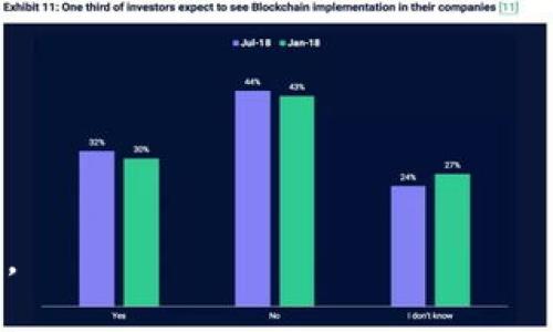   Tokenim 2.0：收录PI的全新趋势与未来展望 / 

 guanjianci Tokenim 2.0, PI收录, 区块链技术, 加密货币 /guanjianci 

## 内容大纲

### 1. 引言
- 介绍Tokenim 2.0的背景与意义
- 简述PI（普及智能）概念及其开发意义

### 2. Tokenim 2.0的核心功能
- 主要特性及其与传统Tokenim版本的区别
- 支持的协议与平台

### 3. PI收录的重要性
- 什么是PI收录
- PI收录对Tokenim 2.0生态系统的影响

### 4. Tokenim 2.0与区块链技术的结合
- 区块链技术的概念
- Tokenim 2.0如何利用区块链技术实现更高效的数据管理

### 5. Tokenim 2.0的应用场景
- 金融、供应链、医疗等行业的潜在应用
- 具体案例研究

### 6. PI收录的技术挑战
- 开发过程中遇到的技术瓶颈
- 解决方案与未来方向

### 7. Tokenim 2.0的市场前景
- 当前市场趋势与数据分析
- 未来预测及投资建议

### 8. 结论
- 总结Tokenim 2.0收录PI的重要性
- 对未来发展的展望

---

## 内容正文

### 1. 引言

随着区块链技术的快速发展，各种新型应用层出不穷。其中，Tokenim 2.0作为一个新平台，致力于为用户提供更加安全高效的数字资产管理方案。特别是其收录的PI（普及智能），更是使得这一平台在竞争中脱颖而出。本文将深入探讨Tokenim 2.0的各个方面，尤其是PI收录的影响与前景。

### 2. Tokenim 2.0的核心功能

Tokenim 2.0不仅继承了前版本的核心优势，还在多方面进行了创新和改进。其主要特性包括用户友好的界面设计、更高的安全性、支持多种加密货币及资产类型等。同时，Tokenim 2.0还采用了分布式账本技术，提高了数据的透明度与安全性。

与传统版本相比，Tokenim 2.0的最大区别在于其开放性和可扩展性。开发者能够更方便地在该平台上构建自己的应用，并为用户提供个性化服务。这种灵活性使得Tokenim 2.0可以迅速适应市场变化，满足用户不断变化的需求。

### 3. PI收录的重要性

PI收录是Tokenim 2.0的一大亮点。它不仅为Tokenim 2.0提供了丰富的数据资源，还有助于提高平台的智能合约应用能力。通过PI的引入，Tokenim 2.0可以实现更高效的数据存储与处理，提升用户体验和平台整体价值。

在数字资产交易的过程中，PI的收录极大提升了信息的透明度与可追溯性。这对用户而言，能够有效避免交易过程中的风险，增强信任感。同时，PI的收录还提高了Tokenim 2.0的市场竞争力，有助于吸引更多用户与开发者加入。

### 4. Tokenim 2.0与区块链技术的结合

区块链技术是Tokenim 2.0能够成功运营的基础。它通过分布式记账、加密算法等手段，实现了数据的不可篡改性与透明性。在Tokenim 2.0中，区块链技术的应用使得用户在进行交易或信息存储时，可以更安心。

此外，Tokenim 2.0还整合了智能合约功能，使得交易过程更加自动化和智能化。这种结合不仅提高了效率，还将减少人为错误的发生。同时，用户也能够更好地监控和管理自己的资产。

### 5. Tokenim 2.0的应用场景

Tokenim 2.0的应用场景广泛，涵盖了金融、医疗、供应链等多个领域。在金融领域，Tokenim 2.0能够提供更加安全的交易与投资环境。在医疗领域，它可以有效管理患者数据，实现信息的共享与隐私保护。在供应链中，Tokenim 2.0可以物流与追踪体系，提高效率。

具体案例方面，许多企业已经在Tokenim 2.0的平台上进行了尝试，并取得了不错的效果。例如，某企业通过Tokenim 2.0管理其供应链数据，降低了运输成本，提高了效率。这些成功案例不仅证明了Tokenim 2.0的可行性，也为未来的发展提供了借鉴。

### 6. PI收录的技术挑战

尽管PI收录带来了众多优势，但在实际开发中也遇到了不少挑战。其中，数据管理和隐私保护是两大主要问题。随着数据量的增加，如何高效存储和处理这些数据成为了一个难题。

为了解决这些问题，团队采用了多种技术手段。例如，通过数据结构和算法，提高了数据处理的效率。同时，引入加密技术，确保用户数据的隐私性与安全性。这些措施有效地解决了技术瓶颈，为PI的顺利收录提供了保障。

### 7. Tokenim 2.0的市场前景

从市场趋势来看，数字资产管理平台正日益受到用户的青睐。随着区块链技术的普及和加密货币的不断发展，Tokenim 2.0的市场潜力巨大。目前，已有不少机构投资者开始关注该平台，市场反馈积极。

未来，随着更多功能的不断上线，Tokenim 2.0将在市场上占据更大份额。对于投资者而言，这是一个值得关注的机会，合理的投资策略将为其带来更丰厚的回报。也希望通过Tokenim 2.0的不断完善，能够引领数字资产管理的未来潮流。

### 8. 结论

综合来看，Tokenim 2.0的发展潜力与PI收录的价值相辅相成。随着技术的不断进步，该平台将在数字资产管理领域发挥越来越重要的作用。未来，我们期待Tokenim 2.0能够引领行业变革，为用户带来更优质的服务。

---

### 相关问题

#### 1. Tokenim 2.0与传统Tokenim的区别是什么？

#### 2. PI收录如何提升Tokenim 2.0的安全性？

#### 3. 如何使用Tokenim 2.0进行数字资产管理？

#### 4. Tokenim 2.0在金融行业的应用案例有哪些？

#### 5. 区块链技术在Tokenim 2.0中的具体应用有哪些？

#### 6. Tokenim 2.0如何解决收录PI的技术挑战？

#### 7. Tokenim 2.0未来市场前景如何？

---

以上为内容大纲和正文的初步构建，接下来可根据每个相关问题进行详细介绍。每个问题可延伸至700字以上，提供更全面的解答。