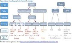 与关键词全面解析比特币钱包与公钥的关系