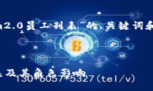 为了帮助您创建关于“tokenim2.0员工列表”的、关键词和内容体大纲，以下是一个示例：



全面了解Tokenim2.0员工列表及其角色影响