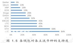 下面是您所要求的内容：Tokenim的意义与影响：区