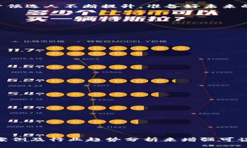    TokenIM 2.0 面试指南：成功应对面试的关键策略与技巧  / 

 guanjianci  TokenIM, 面试指南, 职业发展, 技术面试  /guanjianci 

### 内容主体大纲

1. 引言
   - 介绍TokenIM及其背景
   - 面试的重要性

2. TokenIM 2.0 的技术架构解析
   - TokenIM 2.0的核心功能
   - 整体技术架构无缝衔接

3. 准备TokenIM 2.0 的面试
   - 收集面试信息
   - 了解公司文化及产品特点
   
4. 常见面试问题解析
   - 技术问题
   - 行为问题
   - 场景问题

5. 面试技巧与策略
   - 有效的自我介绍
   - 如何展示项目经验
   - 技术能力展示方法

6. 面试后的跟进
   - 发送感谢邮件的重要性
   - 候选人如何自我评估

7. 结论
   - 总结面试经验的提升
   - 对未来职业发展的展望

---

### 内容

#### 1. 引言

介绍TokenIM及其背景
TokenIM是一款专注于数字资产管理的工具，旨在帮助用户有效地管理他们的加密货币资产。随着区块链技术的发展，TokenIM也在不断迭代更新，从早期的1.0版本发展到了功能更加强大的2.0版本。2.0版本不仅在用户体验上有了极大的提升，还引入了一系列新的安全策略和功能，受到了市场的广泛赞誉。

面试的重要性
对于希望加入TokenIM团队的候选人而言，面试是展示自身能力与价值的重要平台。面对面的交流让雇主能够更好地了解候选人的专业水平，而候选人也能够通过这一过程评估公司文化与自身的契合度。

#### 2. TokenIM 2.0 的技术架构解析

TokenIM 2.0的核心功能
TokenIM 2.0集成了多种先进技术，包括分布式账本技术和智能合约，通过这些技术实现了资产的高效管理和交易。这些功能的实现依赖于强大的后端架构，以确保用户体验的流畅与安全。

整体技术架构无缝衔接
TokenIM 2.0的架构设计注重模块化，前端与后端有效分离，各模块间的无缝衔接使得系统能够灵活应对未来的扩展需求。此外，TokenIM还采用了微服务架构，有效提高了系统的稳定性与可维护性。

#### 3. 准备TokenIM 2.0 的面试

收集面试信息
在准备面试之前，候选人首先应收集有关TokenIM的背景信息，包括产品特点、团队结构、市场竞品、公司未来发展方向等。这些信息将帮助候选人在面试中形成全面的理解，从而在交流中流露出专业性及对公司的了解。

了解公司文化及产品特点
了解TokenIM的公司文化至关重要。公司文化不仅包括价值观与使命，还反映了团队氛围与工作风格。候选人可以通过官网、社交媒体及员工评价等渠道进行调研，以便在面试中能够与面试官对话时体现出对公司文化的认同感。

#### 4. 常见面试问题解析

技术问题
技术面试通常会涉及到候选人的专业领域知识。候选人需要提前准备项目经验的总结，以及对领域内常见问题的回答。例如，如果申请的是开发岗位，可能会被问及关于编程语言、框架或API调用的问题。

行为问题
行为面试问题是考察候选人的个性与团队合作能力。面试官可能会问到候选人在过去工作中如何应对挑战，如何与团队成员沟通等。为此，候选人应准备相关事例，以诠释自己在工作中的实践经验。

场景问题
场景问题通常考察候选人的应变能力与解决问题的策略。例如，面试官可能会问若遇到某个技术难题，候选人将如何解决。候选人在准备时可以通过模拟练习来提升自己的应变能力。

#### 5. 面试技巧与策略

有效的自我介绍
自我介绍是面试的开场，候选人应在此时间段内清晰、简练地展现自己的职业背景与技术能力。一个强有力的自我介绍能够为之后的面试奠定良好的基础。

如何展示项目经验
候选人可通过讲述具体项目中的挑战、解决方案及结果来展示自己的实际能力。有效的项目展示能够让面试官直观感受到候选人的专业水平和解决问题的能力。

技术能力展示方法
一些技术岗位的面试可能要求候选人进行现场编码测试或技术演示。在这些环节中，候选人应表现出良好的逻辑思维能力与沟通能力，清晰解释自己的思路。

#### 6. 面试后的跟进

发送感谢邮件的重要性
面试结束后，候选人应及时向面试官发送感谢邮件，感谢其给予的时间与机会。感谢邮件有助于增强候选人在面试官心中的影响力，为下一步的反馈打下良好基础。

候选人如何自我评估
面试结束后，候选人可对整个过程进行自我反思，包括哪些回答比较顺利，哪部分可能不够优秀，并总结出改进的空间。这种自我评估有助于候选人不断提升，准备好未来的机会。

#### 7. 结论

总结面试经验的提升
面试是一个不断学习与成长的过程。通过对每次面试的总结反思，候选人能够提升自身的面试技巧，增强在未来求职中的竞争力。

对未来职业发展的展望
如果能够成功加入TokenIM，候选人将获得更多展现自己能力的机会，并在一个前景广阔的行业中发展，进而促进自身职业生涯的提升。

---

### 相关问题

1. 什么是TokenIM 2.0，它相对于1.0有哪些显著的变化？
2. 在准备TokenIM的面试中，候选人需要了解哪些关键技术知识？
3. 在面试中，如何有效回答技术问题及行为问题？
4. TokenIM的公司文化是怎样的，候选人应如何适应？
5. 如何通过项目经验展示自己的能力与适应性？
6. 面试后，候选人应如何进行跟进，以提高面试效果？
7. 对于未来进入数字资产领域的职场发展，TokenIM能提供怎样的机会和挑战？

——

以上是一个大致的框架与内容方向，具体的内容可根据实际需求进行扩展与细化。每个问题的详细介绍需进行单独的阐述，并可配合实际案例及行业趋势分析来增强可读性与价值。