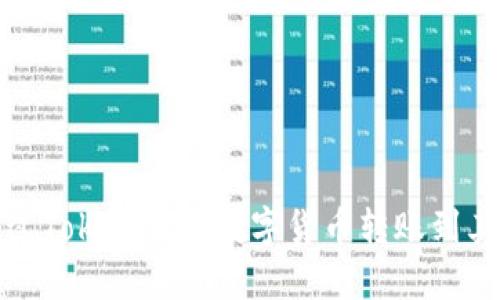 如何通过Tokenim将数字货币转账到其他钱包