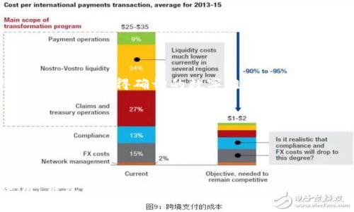 比特币钱包的数量是一个动态变化的数字，具体数量难以准确统计，因为用户可以创建多个钱包，并且这些钱包可能会在不同的平台和应用之间变化。然而，以下是一些与比特币钱包数量相关的重要点：

### 1. 钱包的类型
比特币钱包可以分为不同的类型，包括：
- **软件钱包**：安装在电脑或移动设备上的应用程序。
- **硬件钱包**：物理设备，提供离线存储，非常安全。
- **纸钱包**：将比特币地址和私钥打印在纸上的形式。
- **在线钱包**：通过互联网提供服务的虚拟钱包，通常由第三方管理。

### 2. 用户的习惯
- 许多用户可能会在不同类型的钱包中存储比特币，增加了钱包的数量。
- 有些用户经常在不同交易所上创建钱包，以方便交易。

### 3. 数据来源
- 根据一些区块链分析工具，比如Blockchain.com，每天都会有新钱包的创建和旧钱包的关闭，这使得确切的数字难以估计。
- 一些研究报告会对比特币钱包的数量进行估计，但这些报告通常未考虑所有钱包类型。

### 4. 大众使用量
- 比特币作为一种数字资产，吸引了全球越来越多的用户，钱包的数量也随之增加。
- 随着比特币的普及，相关教育、培训及推广会促使更多人创建钱包。

因此，尽管无法给出确切的比特币钱包数量，可以确认的是，随着比特币的持续流行和使用，钱包的数量在不断增加。如果您需要更具体的信息，建议查阅相关的区块链分析平台或数据统计网站来获取最新的动态数据。