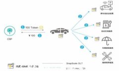 TokenIM 2.0 钱包测评：不可错过的数字资产管理工