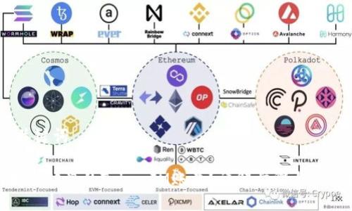 # 与关键词

如何找回被盗的TokenIM账号？详解步骤与预防措施