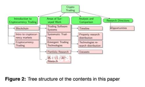 以下是关于“以太坊钱包最快下载流程”的和相关内容。

如何快速下载以太坊钱包：简单易懂的指南