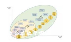 SHIB代币适合存放于哪些钱包？全面指南